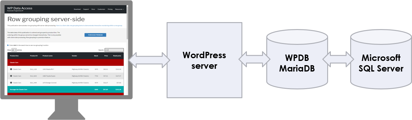 WP Data Access - Setup for WordPress on MariaDB